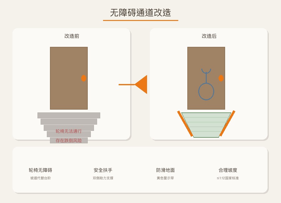 无障碍通道改造